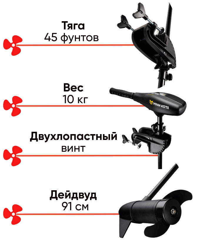 Minn Kota Endura MAX 45 36'' 12V  электромотор для рыбалки, фото Lodka5 